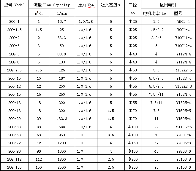 2CG高溫渣油泵型號參數(shù) 2CG高溫渣油泵型號參數(shù)