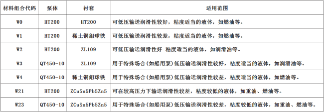 螺桿泵材質(zhì) 螺桿泵材質(zhì)