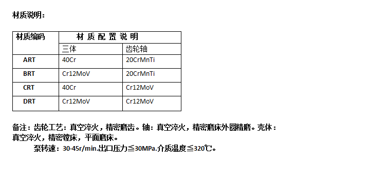 熔體泵材質(zhì)
